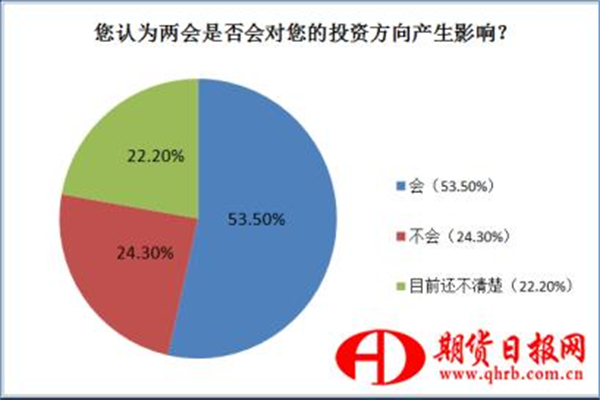 网络炒股杠杆平台：高收益与高风险的博弈场