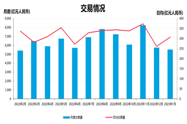 股票怎么使用杠杆：放大收益，也放大风险！