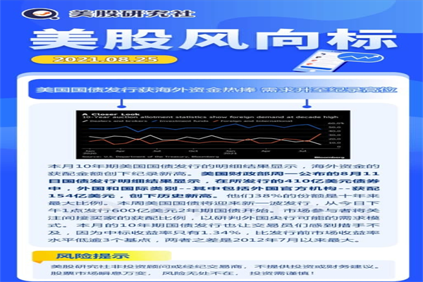 股市怎么加杠杆交易：放大收益，也放大风险！